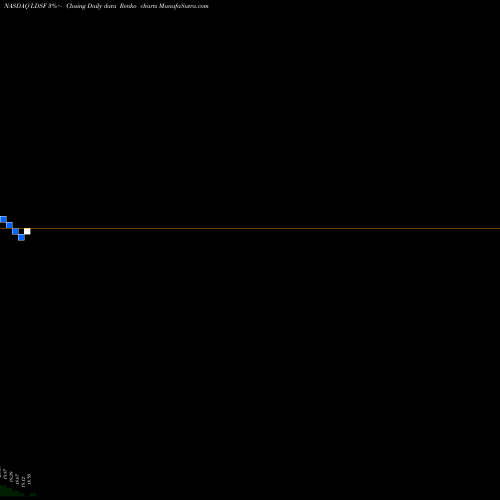 Free Renko charts First Trust Low Duration Strategic Focus ETF LDSF share NASDAQ Stock Exchange 