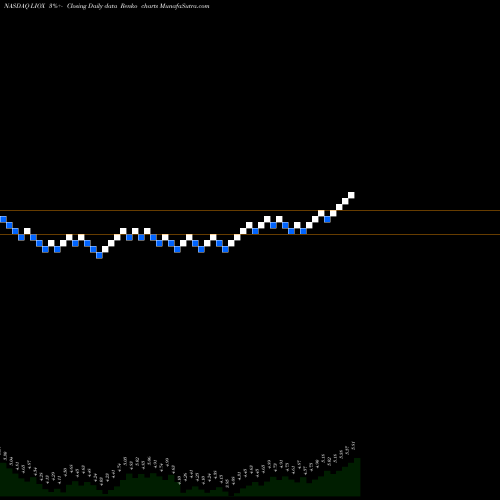 Free Renko charts Lionbridge Technologies, Inc. LIOX share NASDAQ Stock Exchange 
