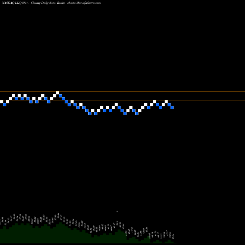 Free Renko charts LKQ Corporation LKQ share NASDAQ Stock Exchange 