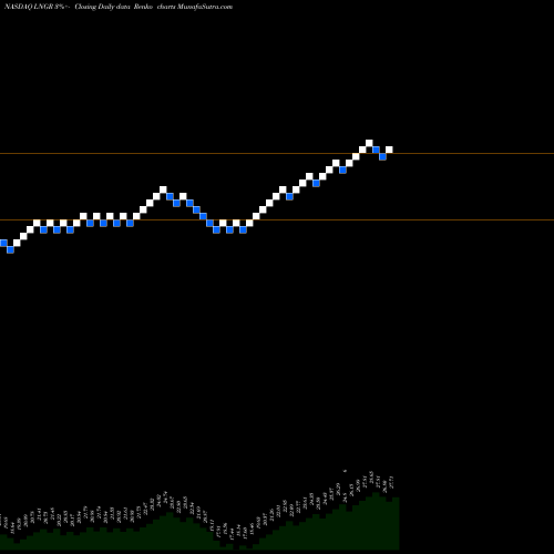 Free Renko charts Global X Longevity Thematic ETF LNGR share NASDAQ Stock Exchange 