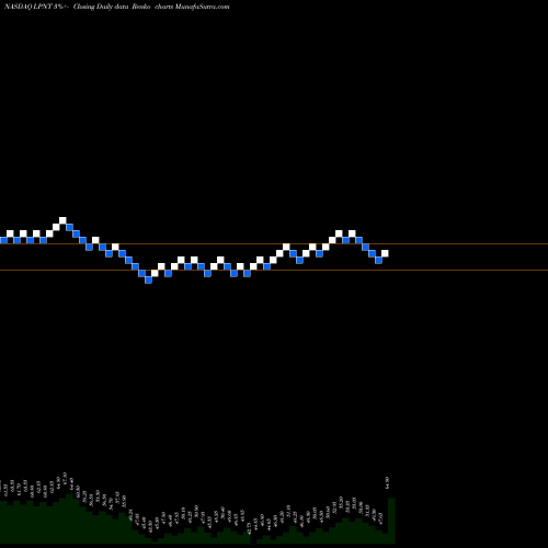 Free Renko charts LifePoint Hospitals, Inc. LPNT share NASDAQ Stock Exchange 
