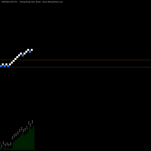 Free Renko charts Lifesci Acquisition Corp LSAC share NASDAQ Stock Exchange 
