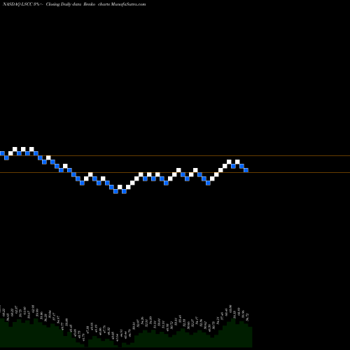 Free Renko charts Lattice Semiconductor Corporation LSCC share NASDAQ Stock Exchange 