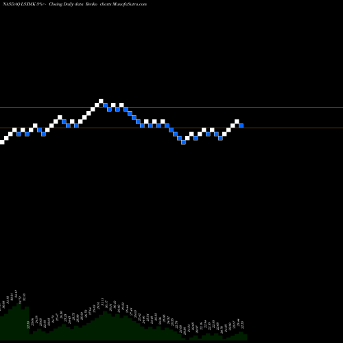 Free Renko charts Liberty Media Corporation LSXMK share NASDAQ Stock Exchange 