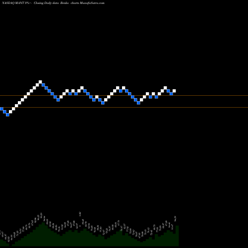 Free Renko charts ManTech International Corporation MANT share NASDAQ Stock Exchange 