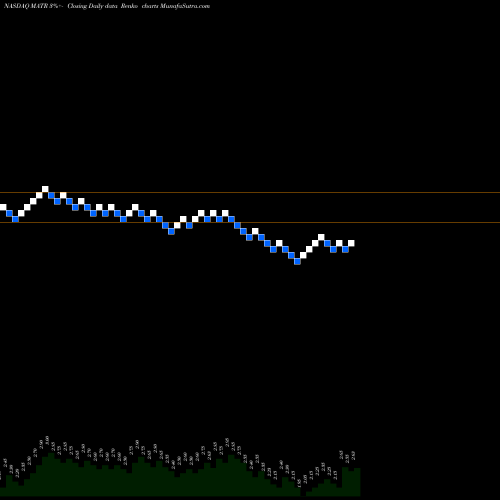 Free Renko charts Mattersight Corporation MATR share NASDAQ Stock Exchange 