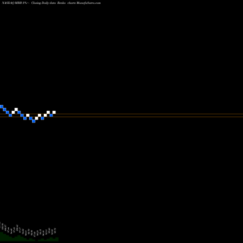 Free Renko charts IShares MBS ETF MBB share NASDAQ Stock Exchange 