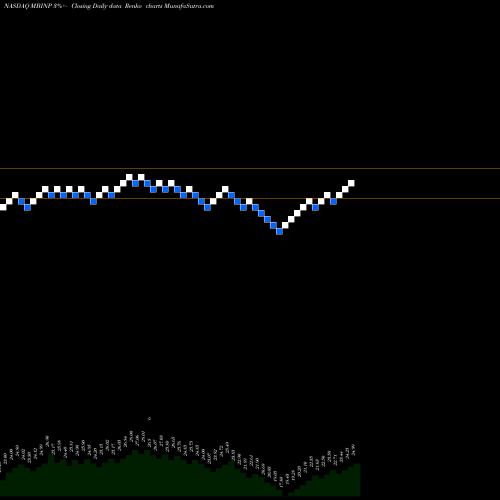 Free Renko charts Merchants Bancorp [Indiana] Perp Pfd Ser A MBINP share NASDAQ Stock Exchange 