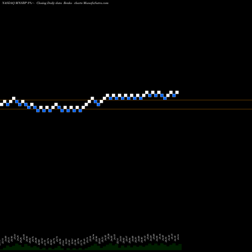 Free Renko charts Mainstreet Bancshares Inc ADR MNSBP share NASDAQ Stock Exchange 