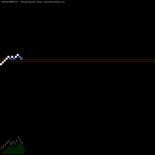 Free Renko charts MRI Interventions Inc MRIC share NASDAQ Stock Exchange 