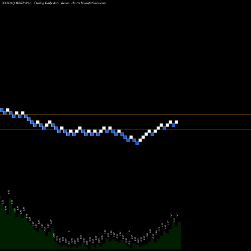 Free Renko charts Marker Therapeutics, Inc. MRKR share NASDAQ Stock Exchange 
