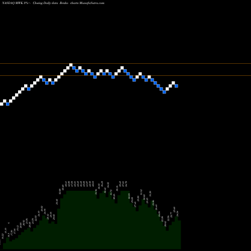 Free Renko charts Mohawk Group Holdings Inc MWK share NASDAQ Stock Exchange 
