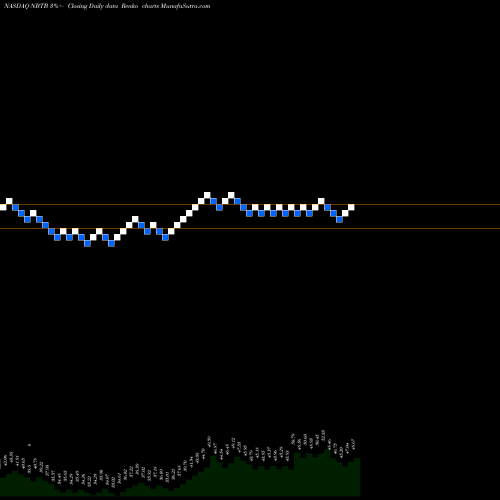 Free Renko charts NBT Bancorp Inc. NBTB share NASDAQ Stock Exchange 