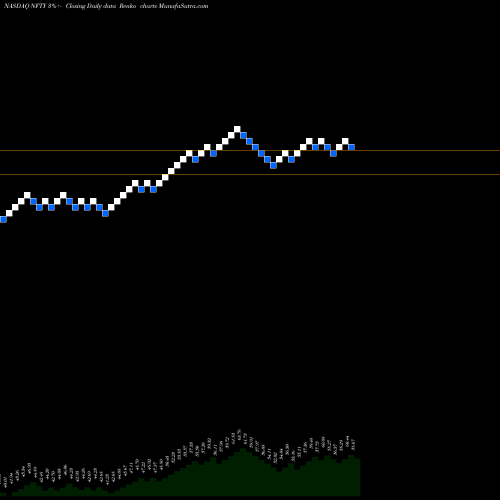 Free Renko charts First Trust India Nifty 50 Equal Weight ETF NFTY share NASDAQ Stock Exchange 