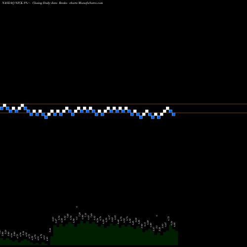 Free Renko charts Nicholas Financial, Inc. NICK share NASDAQ Stock Exchange 