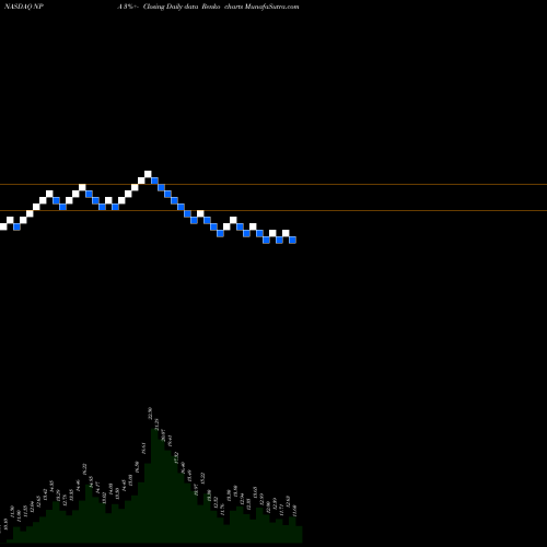 Free Renko charts New Providence Acquisition Corp Cl A NPA share NASDAQ Stock Exchange 