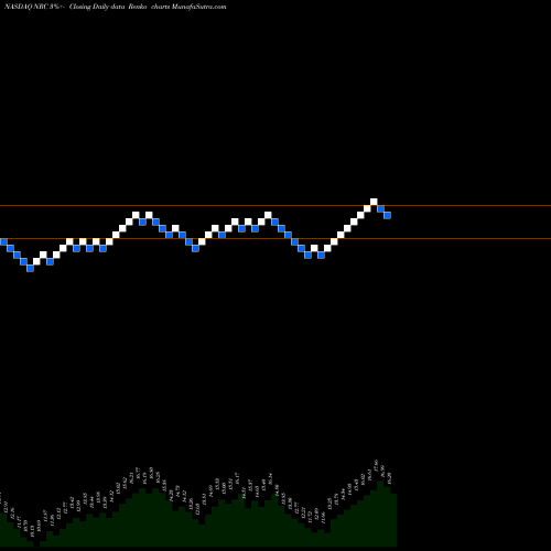 Free Renko charts National Research Corporation NRC share NASDAQ Stock Exchange 