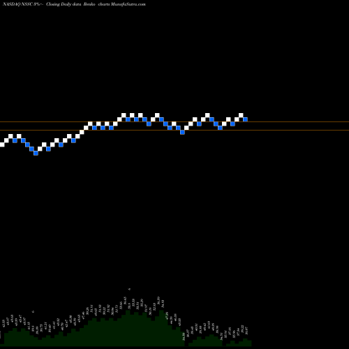 Free Renko charts NAPCO Security Technologies, Inc. NSSC share NASDAQ Stock Exchange 