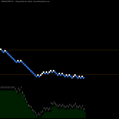 Free Renko charts Nova Lifestyle, Inc NVFY share NASDAQ Stock Exchange 