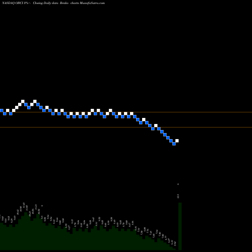 Free Renko charts Ocean Bio-Chem, Inc. OBCI share NASDAQ Stock Exchange 