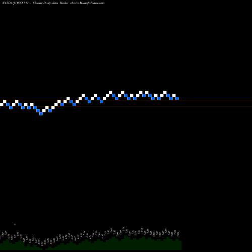 Free Renko charts OFS Credit Company, Inc. OCCI share NASDAQ Stock Exchange 