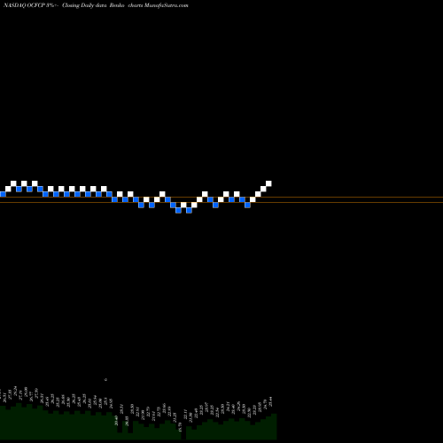 Free Renko charts Oceanfirst Financial Corp Depositary Shares OCFCP share NASDAQ Stock Exchange 