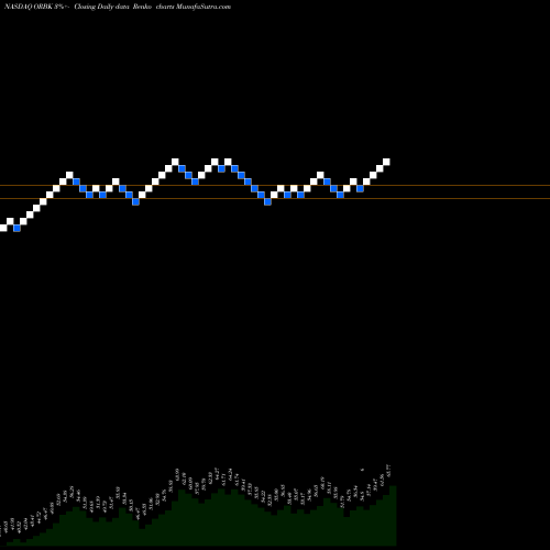 Free Renko charts Orbotech Ltd. ORBK share NASDAQ Stock Exchange 