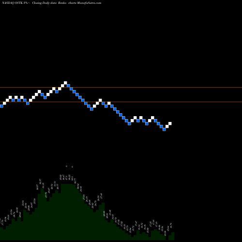 Free Renko charts Overstock.com, Inc. OSTK share NASDAQ Stock Exchange 