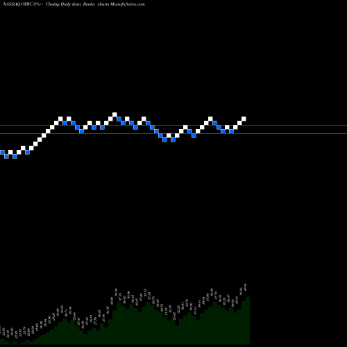 Free Renko charts Ohio Valley Banc Corp. OVBC share NASDAQ Stock Exchange 