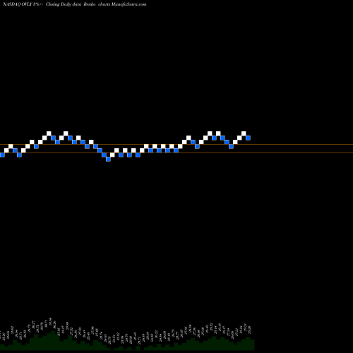 Free Renko charts Oak Valley Bancorp (CA) OVLY share NASDAQ Stock Exchange 