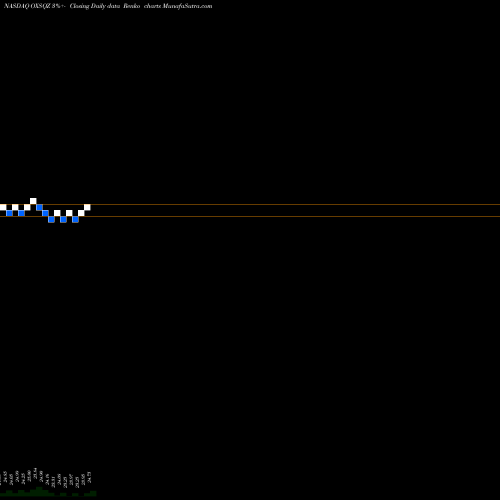 Free Renko charts Oxford Square Capital Corp 6.25% Notes Due 2026 OXSQZ share NASDAQ Stock Exchange 