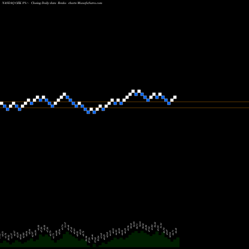 Free Renko charts Bank OZK OZK share NASDAQ Stock Exchange 