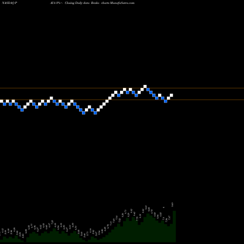 Free Renko charts Paya Holdings Inc PAYA share NASDAQ Stock Exchange 