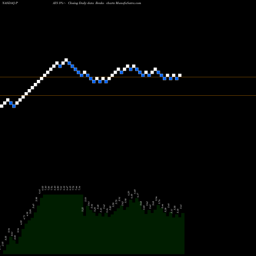 Free Renko charts Paysign Inc PAYS share NASDAQ Stock Exchange 