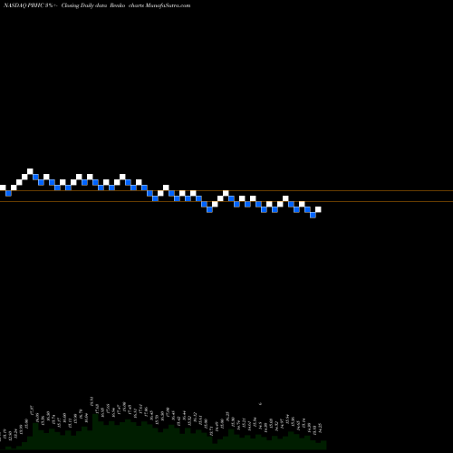 Free Renko charts Pathfinder Bancorp, Inc. PBHC share NASDAQ Stock Exchange 