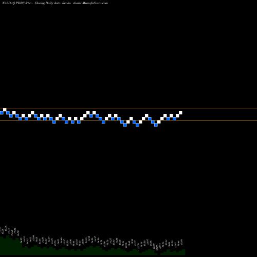 Free Renko charts Invesco Optimum Yield Diversified Commodity Strategy No K-1 ET PDBC share NASDAQ Stock Exchange 