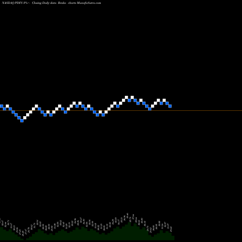 Free Renko charts PDF Solutions, Inc. PDFS share NASDAQ Stock Exchange 