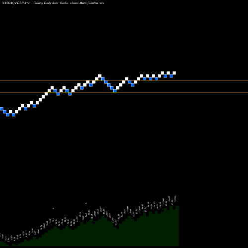 Free Renko charts PDL Community Bancorp PDLB share NASDAQ Stock Exchange 