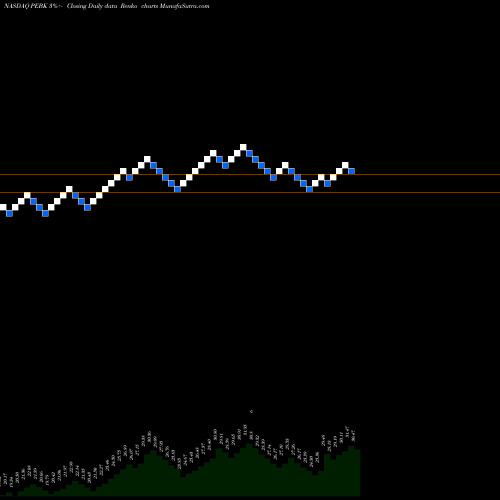 Free Renko charts Peoples Bancorp Of North Carolina, Inc. PEBK share NASDAQ Stock Exchange 