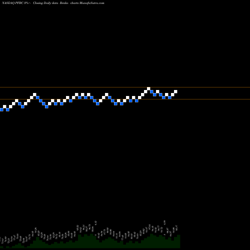 Free Renko charts Preferred Bank PFBC share NASDAQ Stock Exchange 