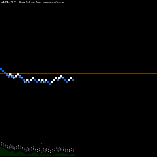 Free Renko charts IShares Preferred And Income Securities ETF PFF share NASDAQ Stock Exchange 