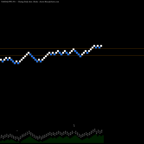 Free Renko charts Principal Financial Group Inc PFG share NASDAQ Stock Exchange 