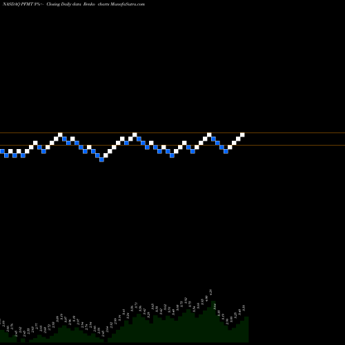 Free Renko charts Performant Financial Corporation PFMT share NASDAQ Stock Exchange 