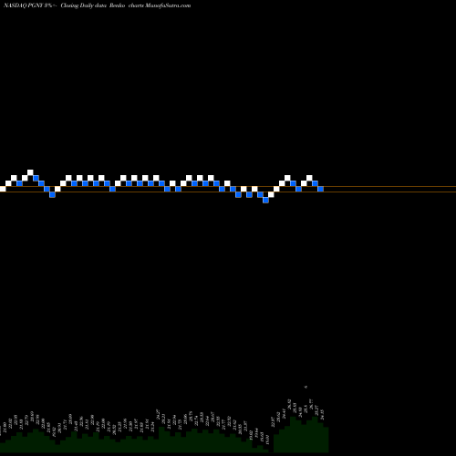 Free Renko charts Progyny Inc PGNY share NASDAQ Stock Exchange 