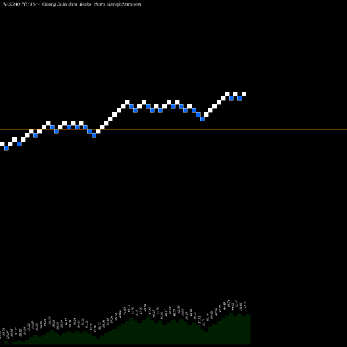 Free Renko charts Invesco Global Water ETF PIO share NASDAQ Stock Exchange 