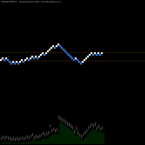 Free Renko charts Pope Resources POPE share NASDAQ Stock Exchange 