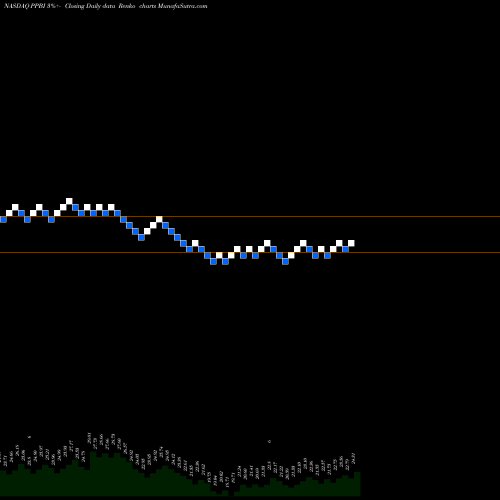 Free Renko charts Pacific Premier Bancorp Inc PPBI share NASDAQ Stock Exchange 