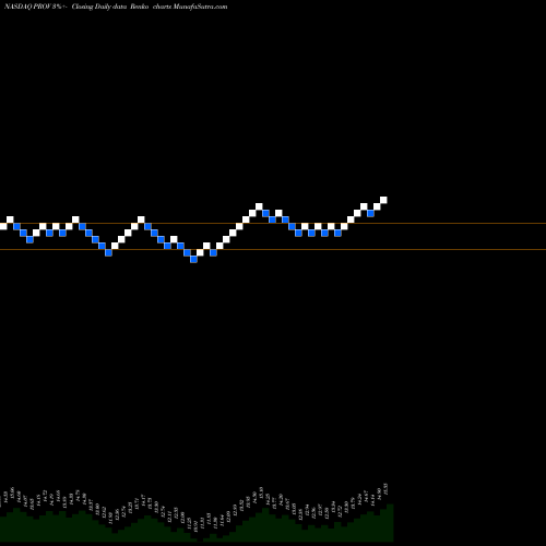 Free Renko charts Provident Financial Holdings, Inc. PROV share NASDAQ Stock Exchange 