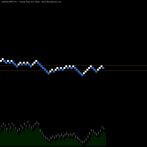 Free Renko charts U.S. Auto Parts Network, Inc. PRTS share NASDAQ Stock Exchange 