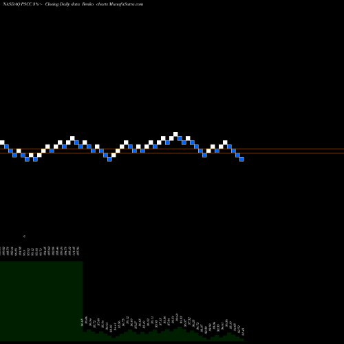 Free Renko charts Invesco S&P SmallCap Consumer Staples ETF PSCC share NASDAQ Stock Exchange 